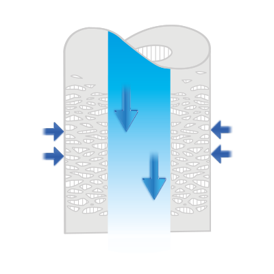 Die Vorteile der Mikrofiltration mit rohrförmiger Hohlfasermembran