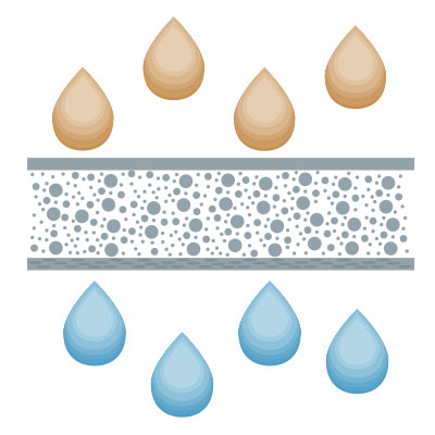 Mikrofiltration von Trinkwasser